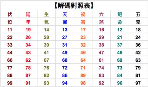 13數字吉凶|數字吉凶查詢